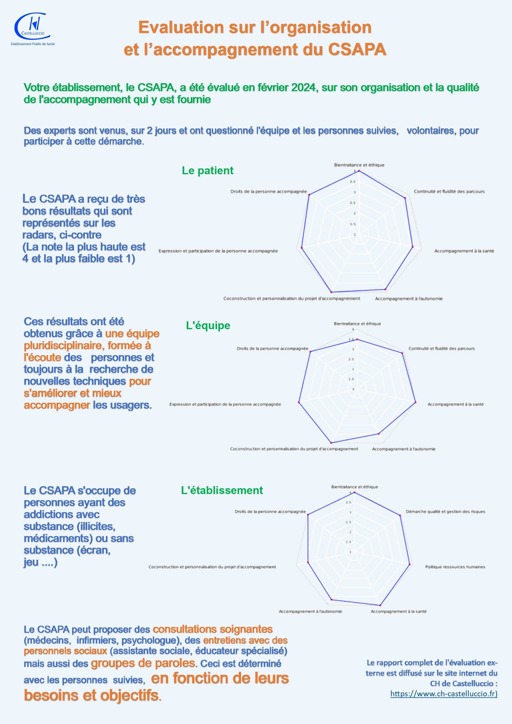 Rapport évaluation externe CSAPA