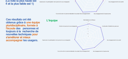 Rapport évaluation externe CSAPA